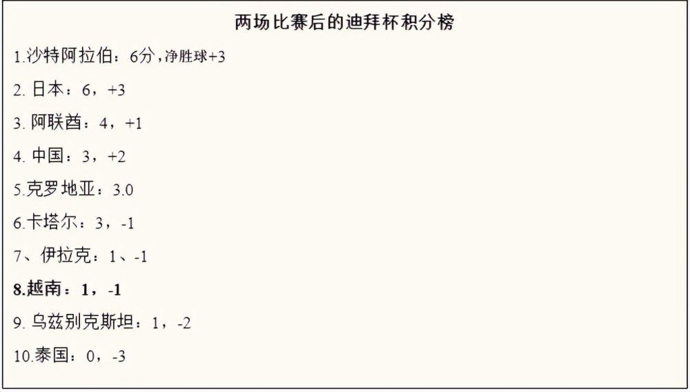 里斯-詹姆斯现在将开始他的康复计划。